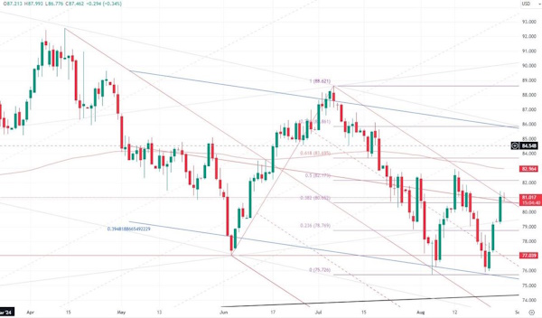 Цена на нефть - «выстрел» наверх из-за Ливии